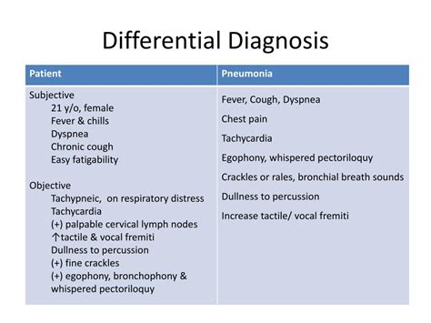 the main differential diagnosis